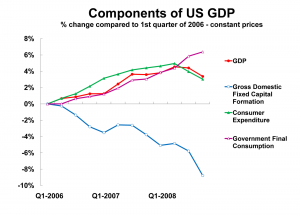 ch-in-us-gdp-q1-2006