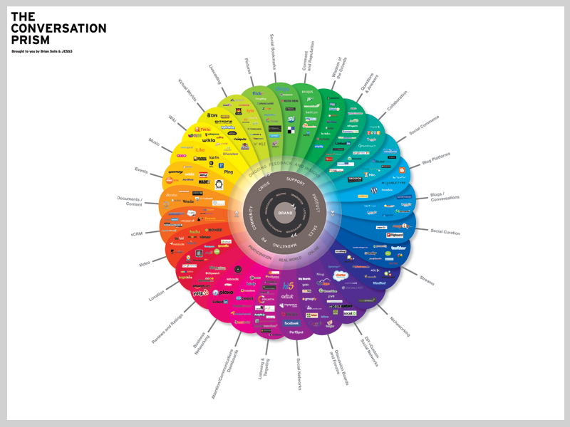 Access to Corporate Social Media Accounts